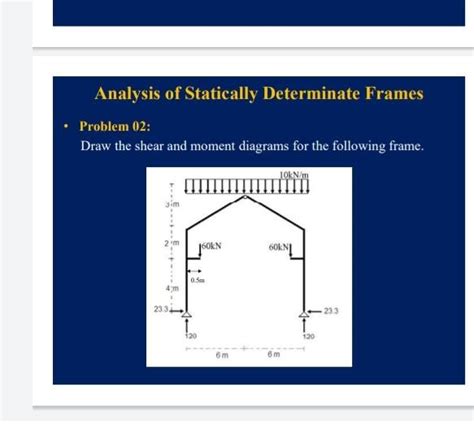 Solved Analysis Of Statically Determinate Frames Problem Chegg