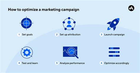 What Is Campaign Optimization Adjust