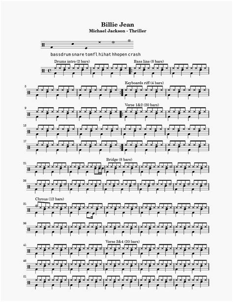 Michael Jackson Billie Jean Drum Sheet Music Drums Sheet Drums