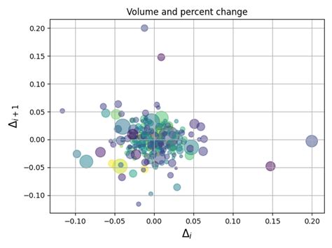 Sample Plots In Matplotlib Matplotlib 3 2 0 Documentation Hot Sex Picture