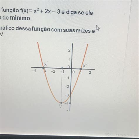 2 Determine o vértice da função f x x2 2x 3 e diga se ele é