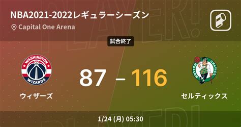 【nbaレギュラーシーズン】セルティックスがウィザーズに大きく点差をつけて勝利 2022年1月24日 エキサイトニュース