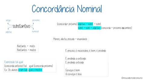 Mapa Mental Regencia Verbal E Nominal Canu Images