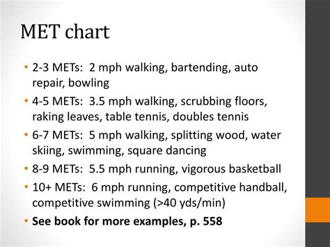 Mets Exercise Chart: A Visual Reference of Charts | Chart Master