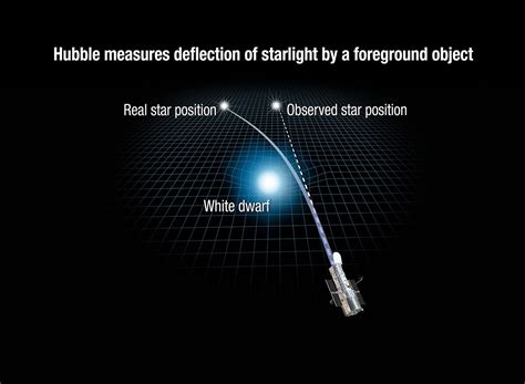 For the First Time Hubble Directly Measures Mass of a Lone White Dwarf ...