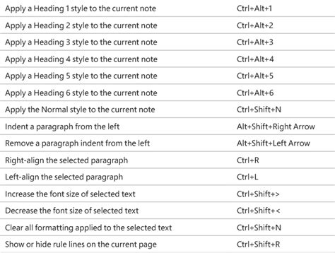 Keyboard Shortcuts Microsoft OneNote Step By Step Book