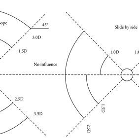 Dividing The Proximity Of A New Tunnel Through An Existing Tunnel