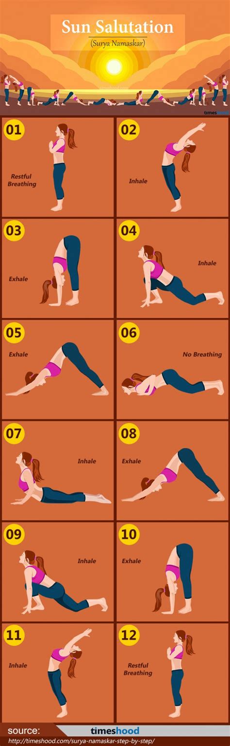 Surya Namaskar Sun Salutation Step By Step Day Challenge Timeshood