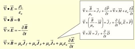 Maxwells Equations In Linear Isotropic Media Electromagnetic Theory