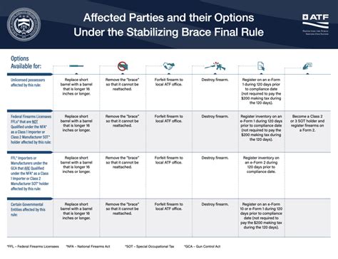 2025 Atf Brace Rule Steven Hodges