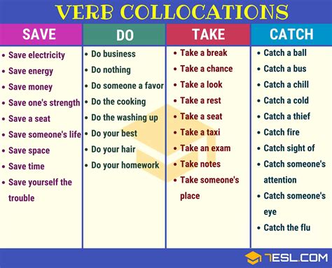 Collocation 2500 Collocations List From A Z With Examples 7 E S L