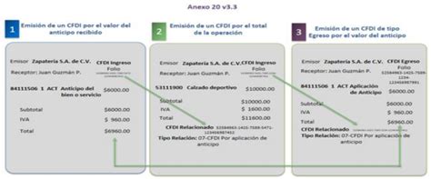 Como Aplicar Anticipos Con Notas De Cr Dito