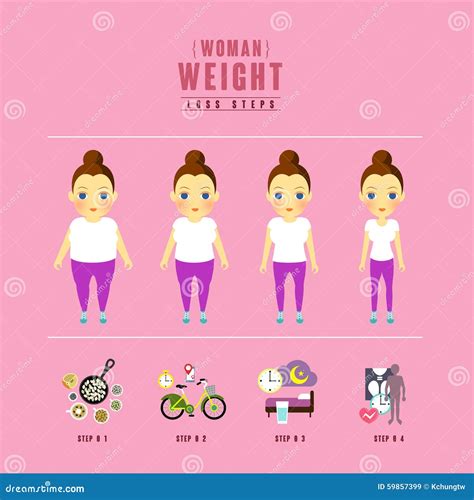 Weight loss steps stock vector. Illustration of girl - 59857399