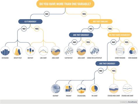 How To Choose The Right Chart Type Infographic