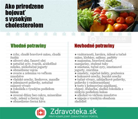 Infografika Vhodné a nevhodné potraviny pri vysokom cholesterole