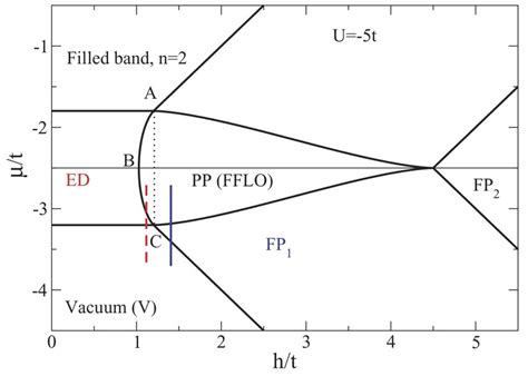 Grand Canonical Phase Diagram Of The One Dimensional Attractive Hubbard