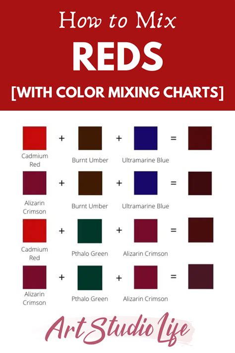 Red Color Mixing Guide What Colors Make Shades Of Red Artofit