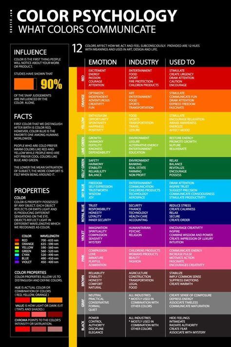 9 Psychologie Der Farben Ideen Psychologie Der Farben Psychologie