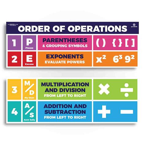 Order Of Operations Pemdas Classroom Poster Sproutbrite Worksheets Library