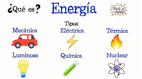 Qué es la Energía Tipos de energía Fácil y Rápido FÍSICA