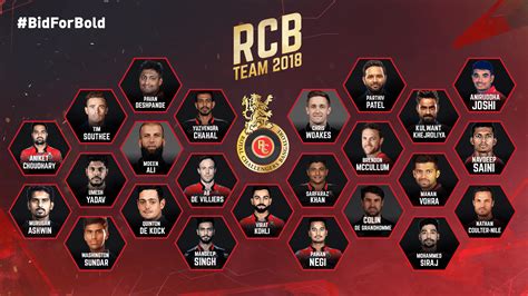 RCB 2020 Wallpapers Top Free RCB 2020 Backgrounds WallpaperAccess