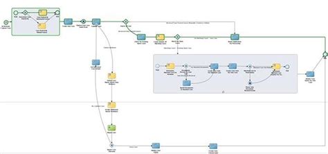 169 Workflow Insurance Underwriting Process Flow Chart Helpful