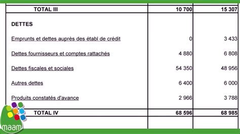 Exemple De Rapport Moral Et Financier DUne Association Un Guide Complet