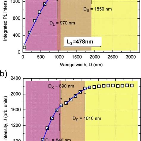 Impact of the aluminum oxide passivation layer thickness on the width ...