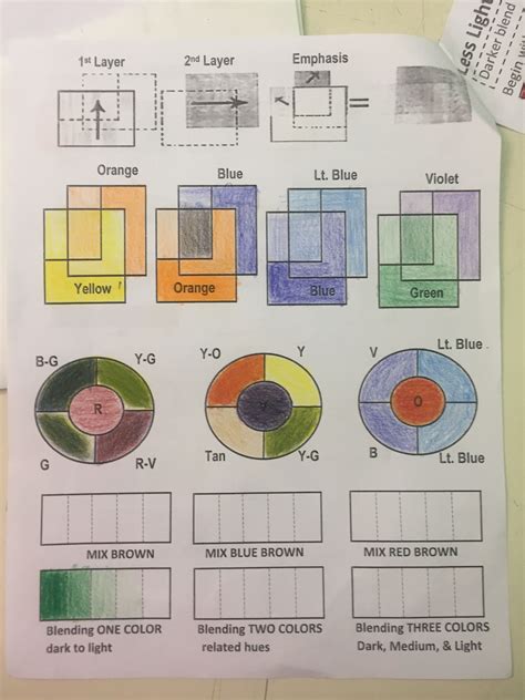 The Elements Illustrated Elements Of Art Posters And Digital Bundle