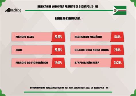 M Rcio Do Frigor Fico Jean E Gilberto Da Nona Linha Despontam Em