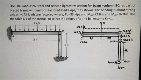 Solved Use LRFD And A992 Steel And Select A Lightest W Chegg