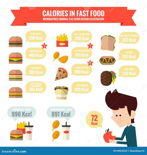 Calories In Fast Food Infographics Stock Vector - Image: 44924229