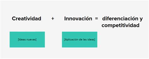 Creatividad E Innovación Qué Significan Y Cómo Aplicarlas Tiendanube