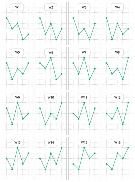 Merrill Patterns Mql5 Articles