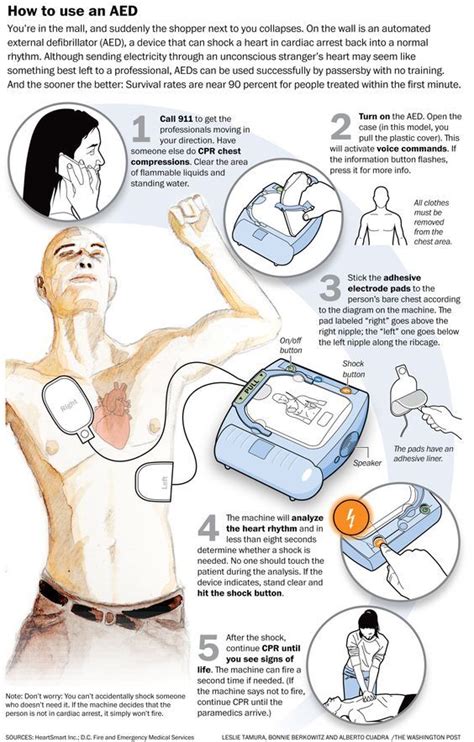 Pin on Cardiac Diseases