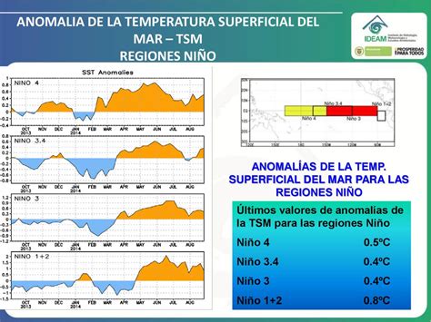 Instituto De Hidrolog A Meteorolog A Y Estudios Ambientales Ideam