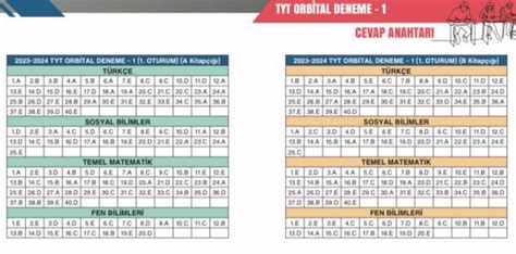 Orbital Yayınları Tyt Deneme Sınavı Cevap Anahtarı 2023 2024