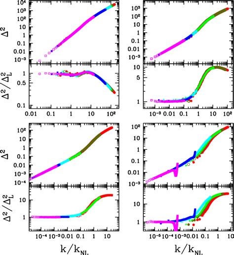 3 Dimensionless Power Spectrum ∆ 2 As A Function Of Wavenumber K