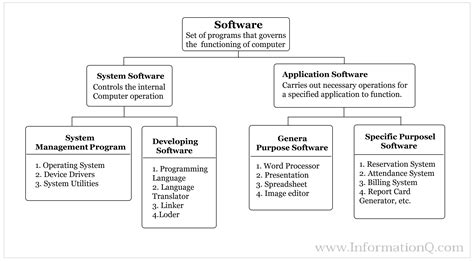 What Is System Software System Software Types Functions Explained Images