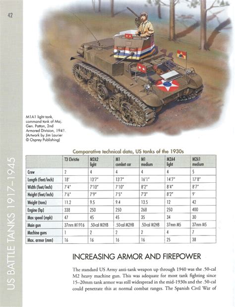 Amps Reviews Osprey Us Battle Tanks Armor Modeling