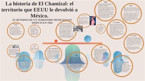 La Historia De El Chamizal El Territorio Que Eeuu Le Devolv By Elliott