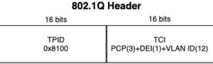 Tagged Untagged Native Vlans Guide Examples