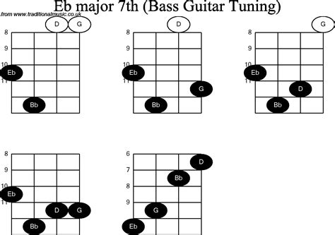 Bass Guitar Chord Progressions Chart