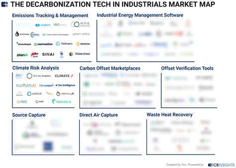 Tech Market Map Report Decarbonization Tech In Industrials Cb