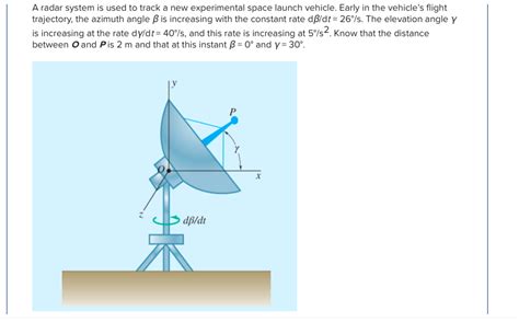 Solved The Angular Acceleration Of The System Is I Chegg