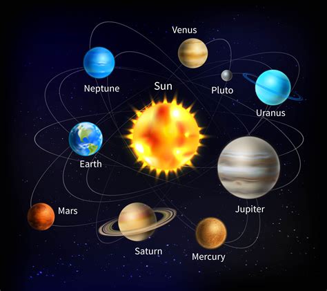 Sistema Solar