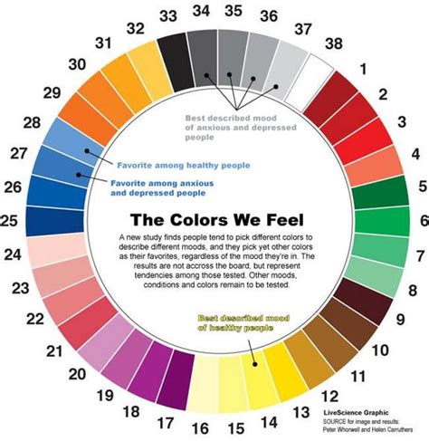 The Psychology of Color: How to Use Colors to Increase Conversion Rate