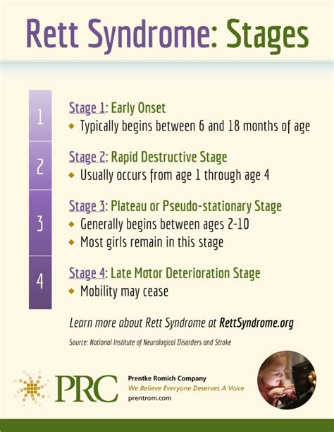 Rett Syndrome Awareness Month - AAC & Speech Devices from PRC