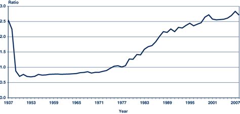 Social Security Substantial Earnings Chart - Best Picture Of Chart ...