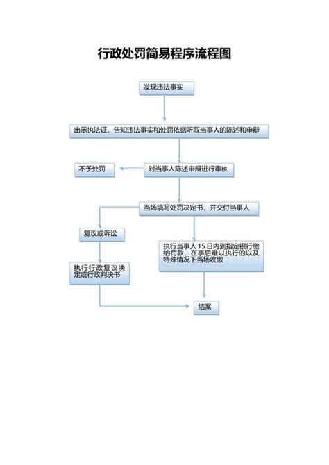 行政处罚程序素材 行政处罚程序图片素材下载 觅知网